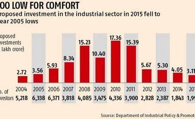 Investment proposals in reverse gear Investment proposals in reverse gear