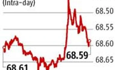 RBI sells dollars to beef up rupee, bond yields inch up RBI sells dollars to beef up rupee, bond yields inch up