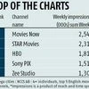 HBO moves from niche to mass