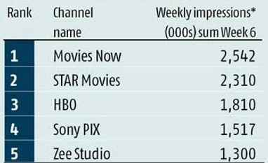 HBO moves from niche to mass HBO moves from niche to mass