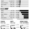 Sensex gets Budget blues, sheds 320 points
