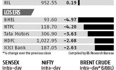 Sensex gets Budget blues, sheds 320 points Sensex gets Budget blues, sheds 320 points