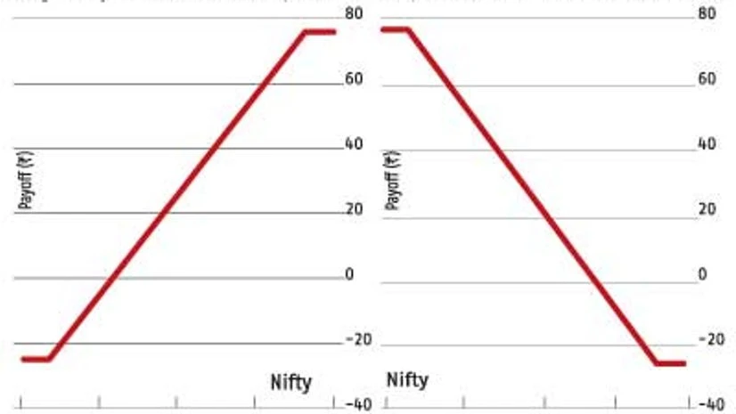 Further bearishness seems much more likely Further bearishness seems much more likely