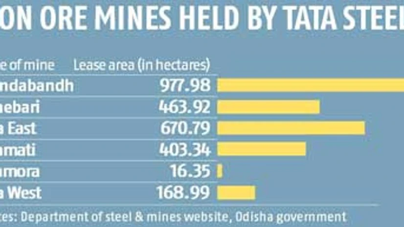 Tata Steel may be disqualified in Odisha iron ore lease auction Tata Steel may be disqualified in Odisha iron ore lease auction