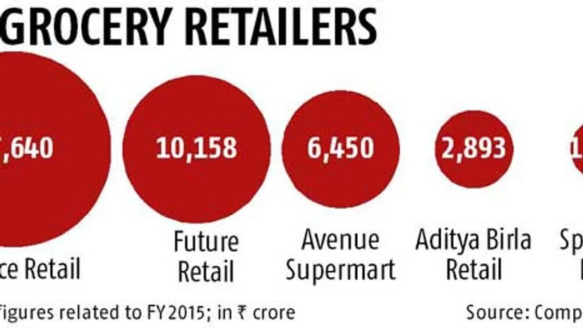 D-Mart to raise Rs 600 cr via NCDs D-Mart to raise Rs 600 cr via NCDs