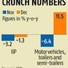 Jat stir to hit auto &amp; ancillary part of IIP in February