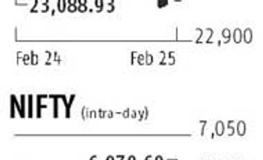 Nifty hits fresh 21-month low ahead of Budget Nifty hits fresh 21-month low ahead of Budget
