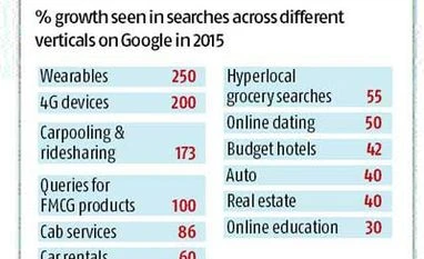 Internet drives mobile in India, says Google Internet drives mobile in India, says Google