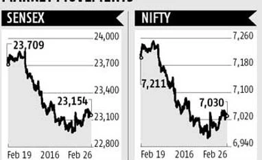 Sensex braces for worst monthly show in 4 years Sensex braces for worst monthly show in 4 years