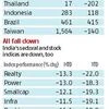 February blues for equities
