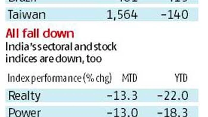 February blues for equities February blues for equities