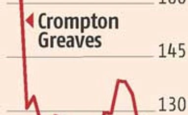 Contra buying emerges in Crompton Greaves Contra buying emerges in Crompton Greaves