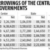 Bond market cheers as government stays course on fiscal discipline