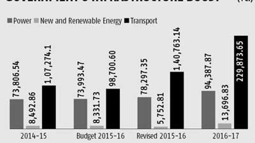 Budget 2016: With public sector push, Jaitley hopes to boost private investment Budget 2016: With public sector push, Jaitley hopes to boost private investment
