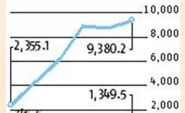 JSW Steel promoter Sajjan Jindal aims for pole position Sajjan Jindal aims for pole position