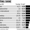 Jewellery stocks: Limited impact of excise duty levy