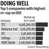 ITC races ahead of HDFC Bank, Infosys
