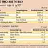 New dividend tax to hurt Premji, Mukesh Ambani the most