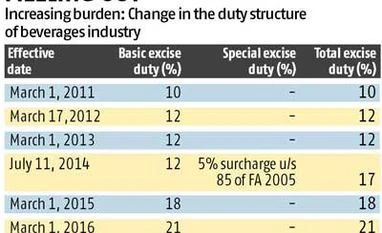 Now, get ready to pay more for colas, bottled water, mobiles Now, get ready to pay more for colas, bottled water, mobiles