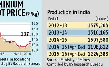 Aluminium producers to raise product prices soon Aluminium producers to raise product prices soon