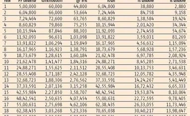 Government's EPF options limited Government's EPF options limited