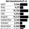 MFs continued buying even as indices slid in Feb's 2nd half