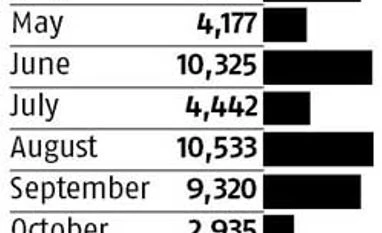 MFs continued buying even as indices slid in Feb's 2nd half MFs continued buying even as indices slid in Feb's 2nd half