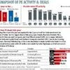 A snapshot of PE activity & deals
