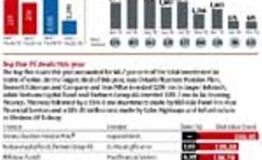 A snapshot of PE activity & deals Click on graphic