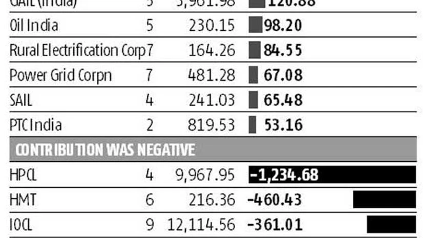 Looking to sell state assets Looking to sell state assets