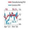 Services PMI cools to 3-month low, rate cut hopes brighten