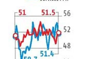 Services PMI cools to 3-month low, rate cut hopes brighten Services PMI cools to 3-month low, rate cut hopes brighten