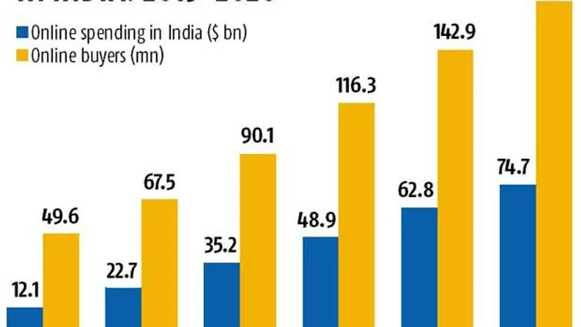 Forrester sees $75-bn e-commerce biz by 2020 Forrester sees $75-bn e-commerce biz by 2020