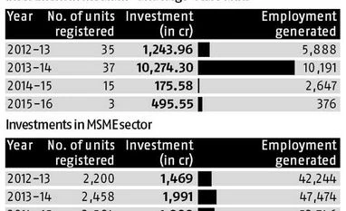 Haryana goes for makeover with investor summit Haryana goes for makeover with investor summit