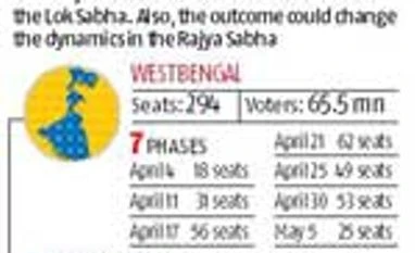 Battle for states begins on April 4 Click on graphic