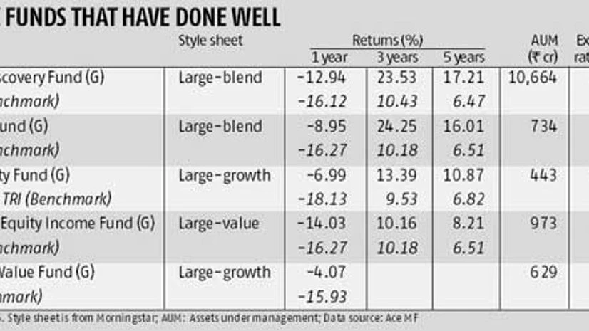 Contain downside risk using value funds Contain downside risk using value funds