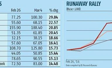 Use rally to exit PSBs, say analysts Use rally to exit PSBs, say analysts