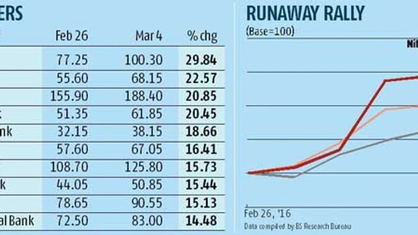Use rally to exit PSBs, say analysts Use rally to exit PSBs, say analysts