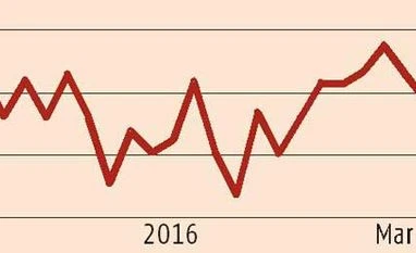 Commodity picks- 7 March 2016 Commodity picks- 7 March 2016