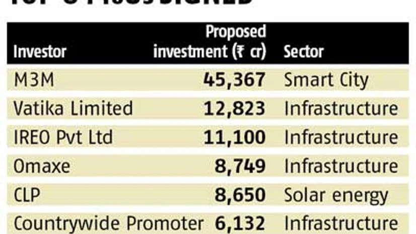 Rs 1.28-L cr deals inked on Day 1 Rs 1.28-L cr deals inked on Day 1