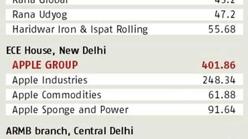 The mystery of PNB's vanishing loans The mystery of PNB's vanishing loans