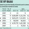 Bajaj hits the V track