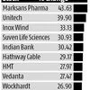 Over half of BSE 500 stocks outperform market post Budget