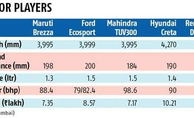 Maruti enters compact SUV segment Maruti enters compact SUV segment