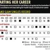 Maria Sharapova: Charting her career