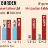 Slim revival chances for 2 PSUs on closure list