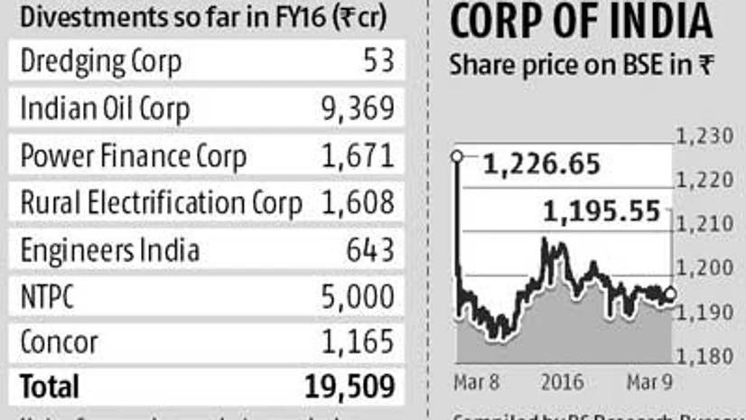 Concor share sale subscribed two times Concor share sale subscribed two times