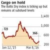 Five tests for the commodities bounce