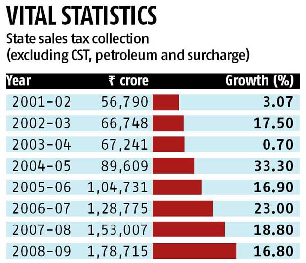 V S Krishnan: Revenue buoyancy in the GST V S Krishnan: Revenue buoyancy in the GST
