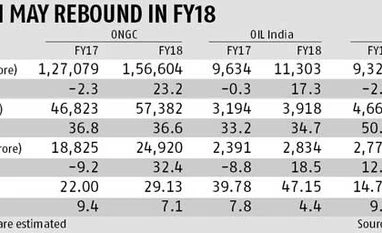 Limited upside at upstream oil firms Limited upside at upstream oil firms